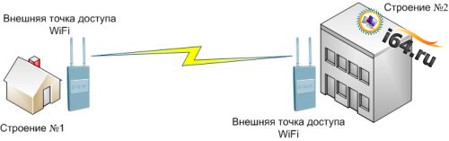 Радиомост WiFi